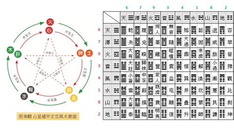 雙星斷事|玄空飛星：雙星斷事詳解。（七一）